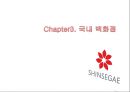 SHINSEGAE Bench Marking (신세계 백화점 4P 분석) 10페이지