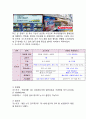 [코스트코 마케팅사례] 코스트코 COSTCO 성공전략과 마케팅 4P,STP,SWOT분석및 코스트코 COSTCO 향후전략제언 7페이지