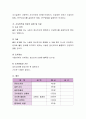 본인이 관심 있는 사회복지 문제의 연구주제를 설정하고 가설을 작성 및 가설의 특성에 비추어 봤을 때 연구 중요성에 대하여 자신의 의견을 제시하시오 3페이지