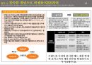 끌리는 컨셉 법칙 요약 정리자료 20페이지