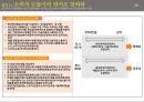 끌리는 컨셉 법칙 요약 정리자료 21페이지