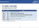 생애주기의 정의 및 3040대 여성의 생애주기별 소비, 주거, 구매 특성 정리자료 6페이지