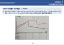 생애주기의 정의 및 3040대 여성의 생애주기별 소비, 주거, 구매 특성 정리자료 9페이지