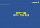 생애주기의 정의 및 3040대 여성의 생애주기별 소비, 주거, 구매 특성 정리자료 26페이지