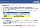 생애주기의 정의 및 3040대 여성의 생애주기별 소비, 주거, 구매 특성 정리자료 32페이지