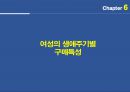 생애주기의 정의 및 3040대 여성의 생애주기별 소비, 주거, 구매 특성 정리자료 39페이지