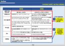 생애주기의 정의 및 3040대 여성의 생애주기별 소비, 주거, 구매 특성 정리자료 55페이지