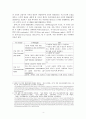만점받음-교육심리학-콜버그(Kohlberg)의 도덕성 발달이론과 그 교육적 시사점.계속적 강화와 간헐적 강화의 유용성과 네가지 강화계획의 실생활 예시 제시 4페이지