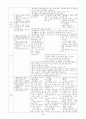 한국방송통신대학교-만점받음-영유아교육기관의 원장으로서 학급에 필요한 교재교구매입 계획,구성하시오(유치원1년간 학급서 필요한 실제교재교구를 인터넷에서 조사,실제금액계획서 작성, 3페이지