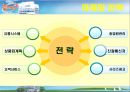 하이마트기업분석,하이마트 소개,하이마트 마케팅 전략,브랜드마케팅,서비스마케팅,글로벌경영,사례분석,swot,stp,4p 9페이지
