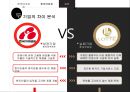 해외진출 성공기업과 실패기업,한국야쿠르트 롯데백화점 사례,글로벌경영사레,브랜드마케팅,서비스마케팅,글로벌경영,사례분석,swot,stp,4p 19페이지