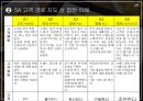 필립 코틀러의 마켓 4.0 (디지털 시대의 마켓 4.0 및 새로운 경영전략&마케팅) 26페이지