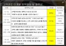 필립 코틀러의 마켓 4.0 (디지털 시대의 마켓 4.0 및 새로운 경영전략&마케팅) 32페이지