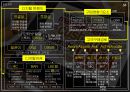 필립 코틀러의 마켓 4.0 (디지털 시대의 마켓 4.0 및 새로운 경영전략&마케팅) 64페이지