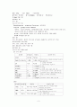 [수술실실습] Total Abdominal Hysterectomy(복식자궁절제술) CASE 4페이지