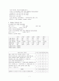 [수술실실습] Total Abdominal Hysterectomy(복식자궁절제술) CASE 8페이지