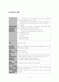 [외과실습]  pancreas head cancer(췌장머리암) CASE 15페이지