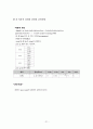 [외과실습]  pancreas head cancer(췌장머리암) CASE 21페이지