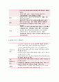 식품위생학>소위 햄버거병이라 일컬어지는 용혈성 요독증후군을 일으키는 병원성 대장균에 대해 설명 식품위생학 이렇게 단체급식 및 외식산업에서 발생하는 병원성 대장균에 의한 식중독 6페이지