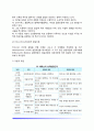 [성격이론] 성격의 유형론, 특성론, 발달론(프로이드의 심리성적 발달이론, 에릭슨의 심리사회적 발달이론) 6페이지