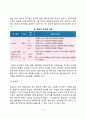 수술환자와 화상환자의 영양관리 6페이지