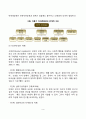 아동기 사회성 발달(아동기 도덕성 발달, 공격성 발달, 친사회적 행동발달, 성유형화 발달) 3페이지