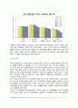 성인기 기억발달 6페이지
