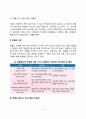 빈혈의 증상과 식이요법(출혈성 빈혈, 거대적아구성 빈혈, 철결핍성 빈혈, 용혈성 빈혈, 겸상적혈구 빈혈) 4페이지