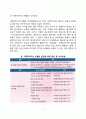 빈혈의 증상과 식이요법(출혈성 빈혈, 거대적아구성 빈혈, 철결핍성 빈혈, 용혈성 빈혈, 겸상적혈구 빈혈) 7페이지