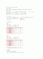 [모성간호학 실습] C-SEC 케이스 10페이지