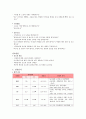 [모성간호학 실습] C-SEC 케이스 11페이지