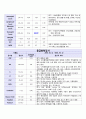 [모성간호학 실습] A+받은 Ovarian cyst(난소낭종) 케이스 9페이지