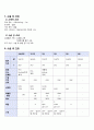 [모성간호학 실습] A+받은 Ovarian cyst(난소낭종) 케이스 16페이지