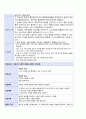 [모성간호학 실습] A+받은 Ovarian cyst(난소낭종) 케이스 19페이지