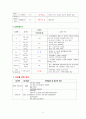 [모성간호학 실습] Rectocele(직장탈장) 케이스 9페이지