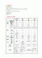 [모성간호학 실습] Rectocele(직장탈장) 케이스 15페이지