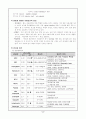 [모성간호학 실습]A+받은 자궁경부암 (Carcinoma of the cervix) 케이스 3페이지