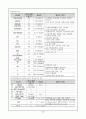 [모성간호학 실습]A+받은 자궁경부암 (Carcinoma of the cervix) 케이스 4페이지