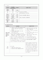 [모성간호학 실습]A+받은 자궁경부암 (Carcinoma of the cervix) 케이스 5페이지