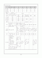 [모성간호학 실습]A+받은 자궁경부암 (Carcinoma of the cervix) 케이스 10페이지