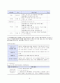 [지역사회간호학실습] 케이스 5페이지