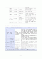 [지역사회간호학실습] 케이스 12페이지