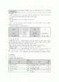 [지역사회간호학 실습] 가정간호 케이스 7페이지