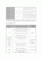[지역사회간호학 실습] 가정간호 케이스 12페이지