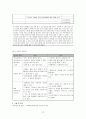 [지역사회간호학 실습] 가정간호 케이스 13페이지