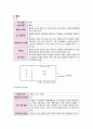 [지역사회간호학 실습] 가정간호 케이스 4페이지