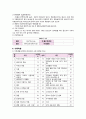 [지역사회간호학 실습] 가정간호 케이스 8페이지