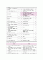 [지역사회간호학 실습] 가정간호 케이스 9페이지