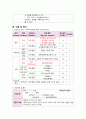 [지역사회간호학 실습] 가정간호 케이스 15페이지