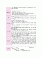 [지역사회간호학 실습] 가정간호 케이스 16페이지